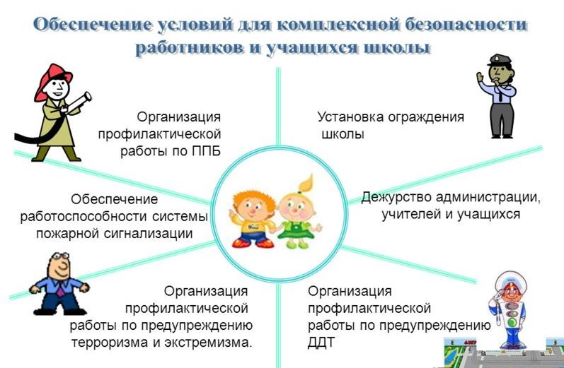 Правила безопасности