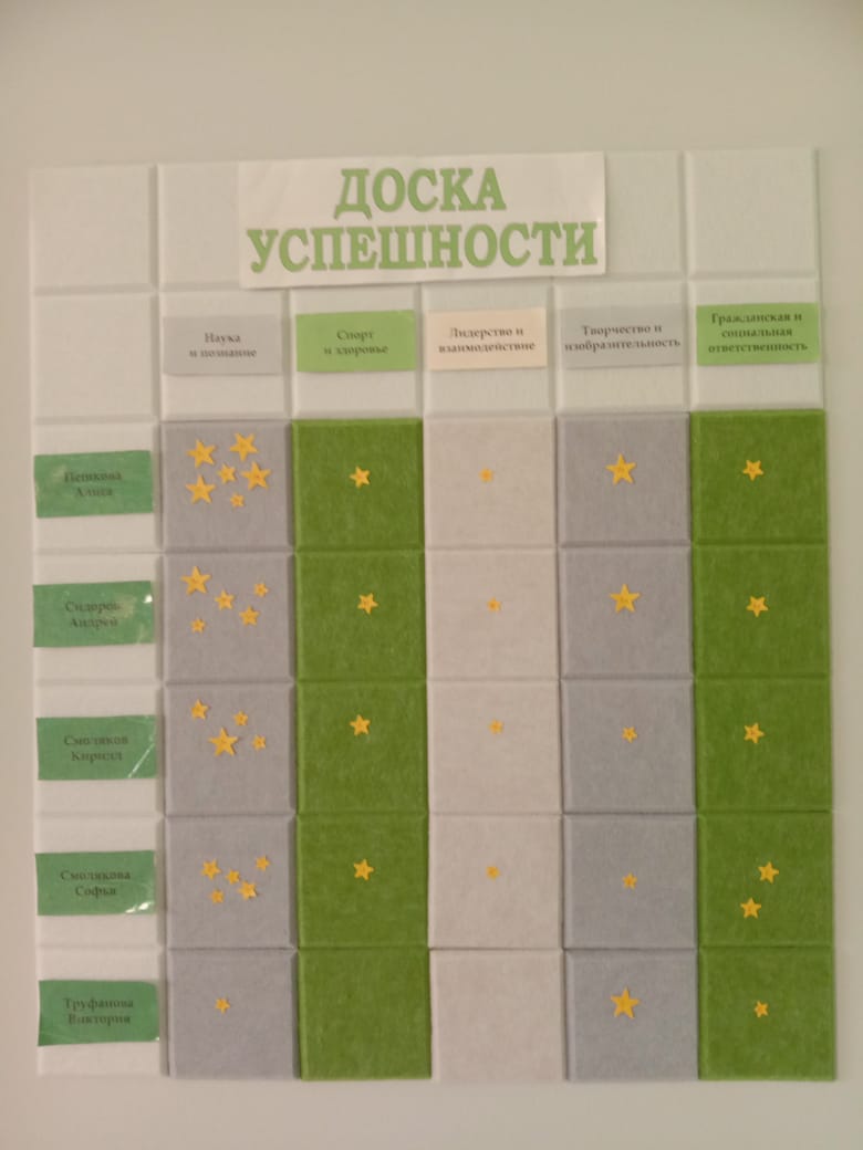 Первый класс Первый класс